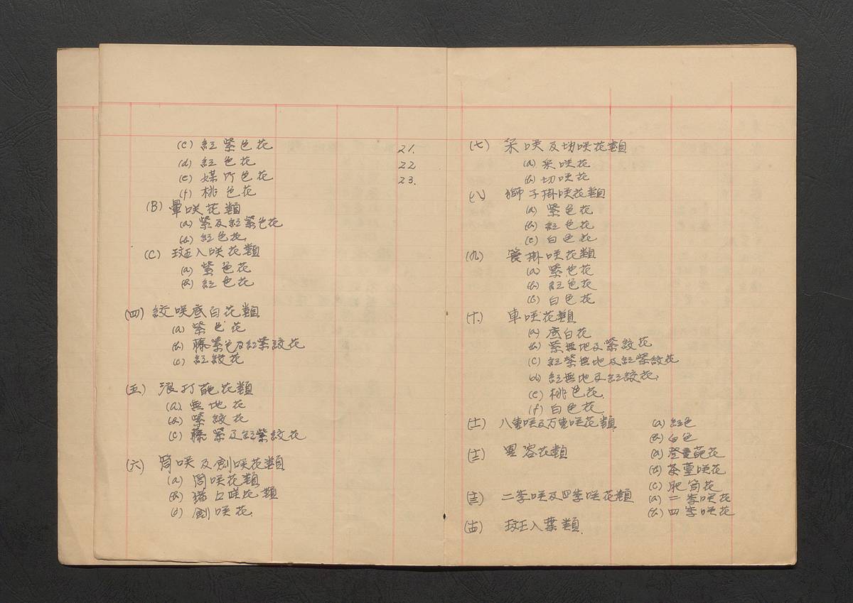 手書きの記録『さつき名集』桑野養盛園
